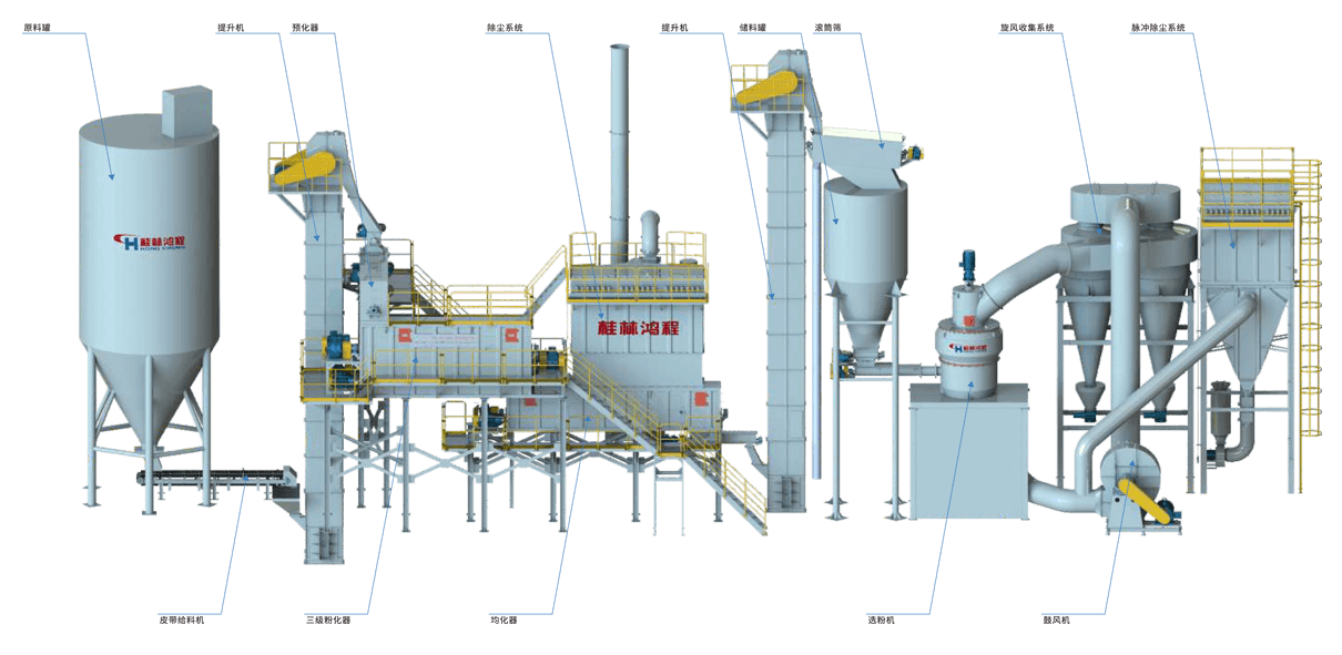 氫氧化鈣生產(chǎn)系統(tǒng)圖、氫氧化鈣生產(chǎn)裝備