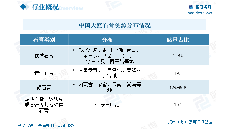 石膏精深加工