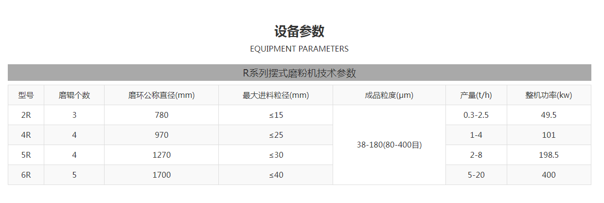 桂林鴻程打粉機技術(shù)參數(shù)